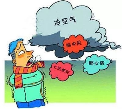 冬季心脑血管疾病的养生防护